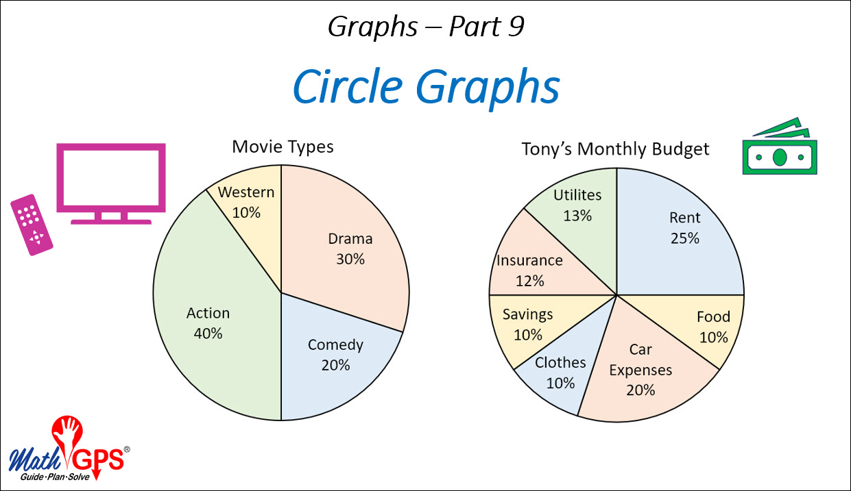 Printable Circle Graphs