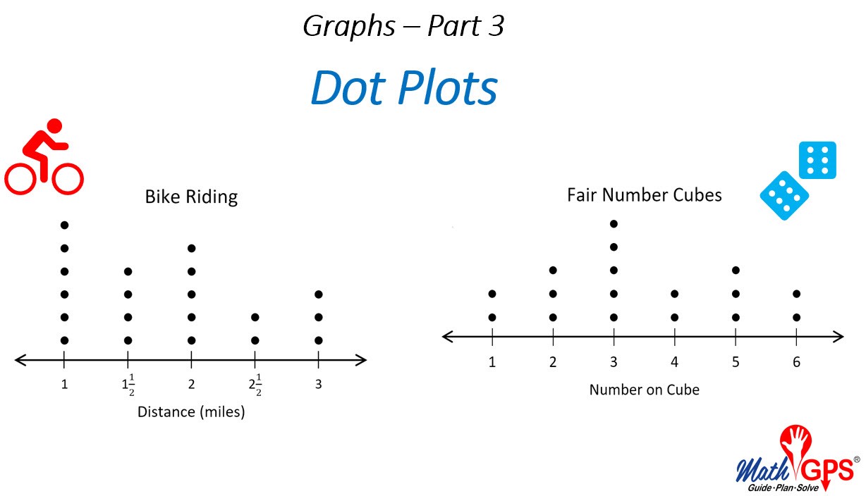 Different Types Of Dot Plots