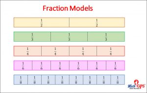 Fraction Models Video
