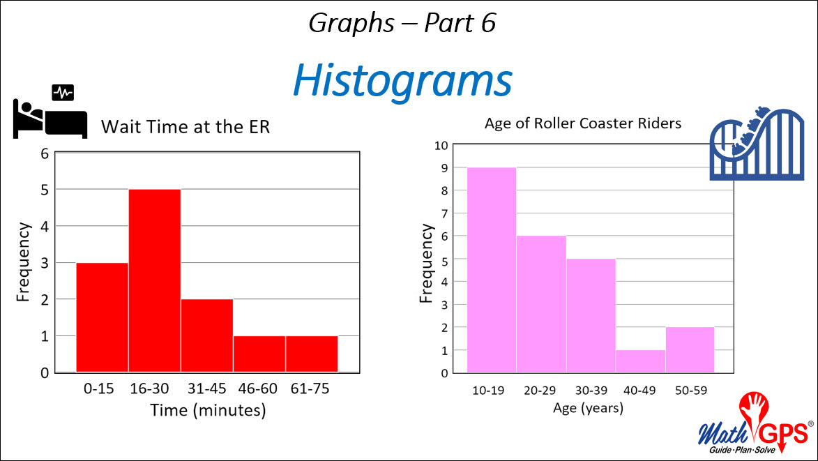 histograms-new-math-gps