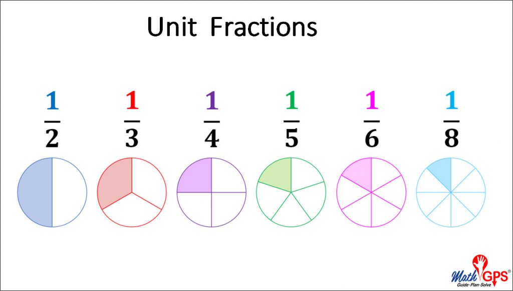 unit-fractions-math-gps